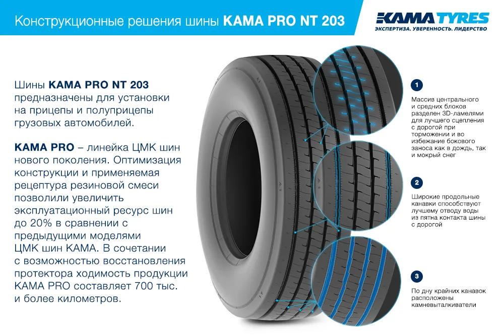ЦМК шины KAMA PRO NT 203 385/55 R22.5 в Солигаличе
